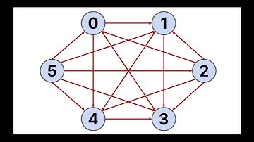Ram Rachum - Emergent Dominance Hierarchies in Reinforcement Learning Agents