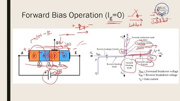 Lecture 2 - SCR: Device Physics