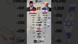 Indonesia  Vs Israel  Military Power Comparison 2025