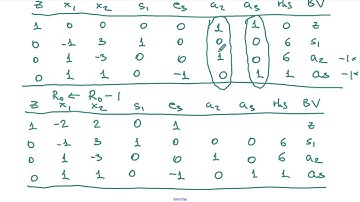 The Two-phase Simplex Method: An Example