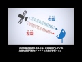 （２）ＢＳ・１１０度ＣＳによる４Ｋ・８Ｋ放送を視聴するために