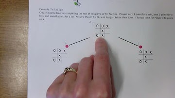 Backwards Induction and Subgame Perfect Equilibrium