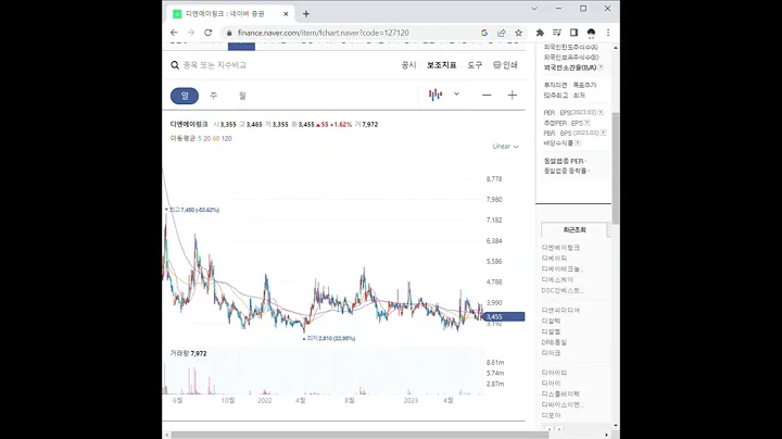 127120디엔에이링크 주가 전망 및 차트 분석