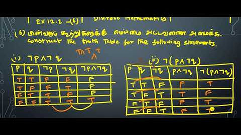 Class 12|EX-12.2|Q.no-6(i),(ii),(iii)|Discrete Mathematics|Construct Truth Tables