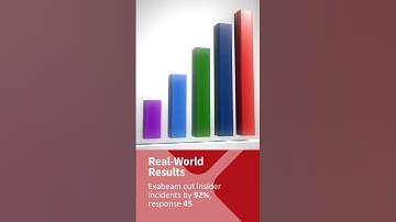 AI-Powered Insider Threat Detection: Emotion & Behavior Analysis in Real-Time