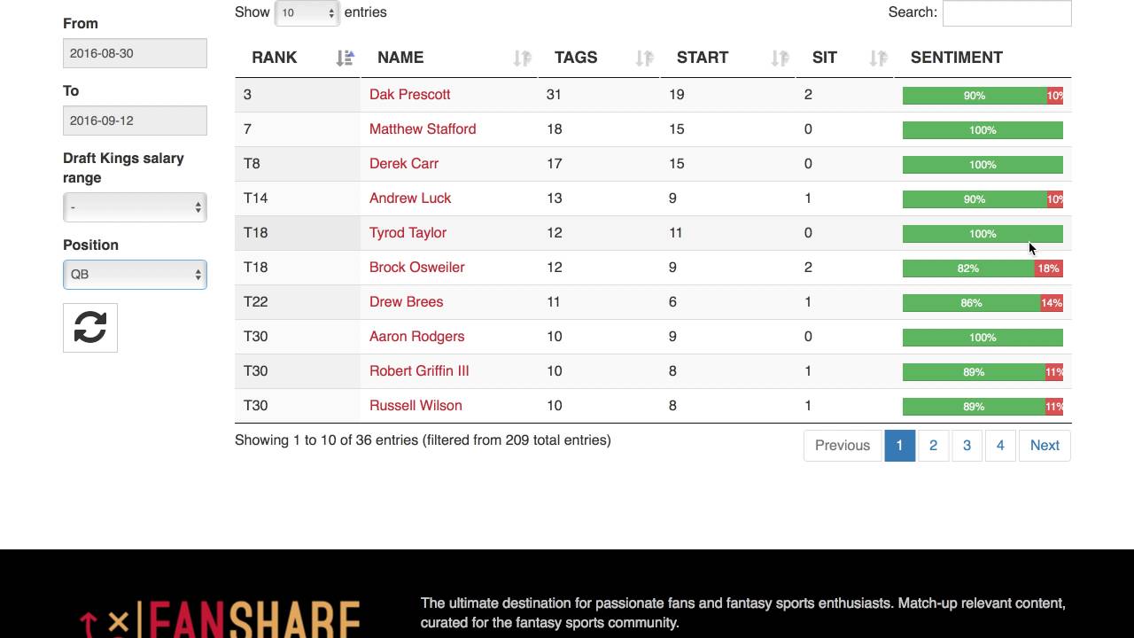 NFL Week 1   Trending on FanShare Sports
