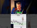 Crude Oil Price Prediction - Sell the RIPS!
