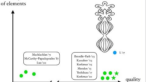 Universal bounds for torsion generating sets of mapping class groups, part 1/2 (Justin Lanier)