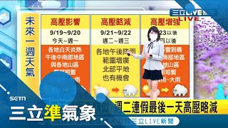一張圖看懂中秋連假天氣 高壓影響...各地高溫32-35度注意防曬避免中暑 │氣象主播 華舜嘉│【三立準氣象】20210919│三立新聞台