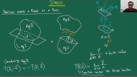 Stress – 3: Balance of Linear Momentum – 1