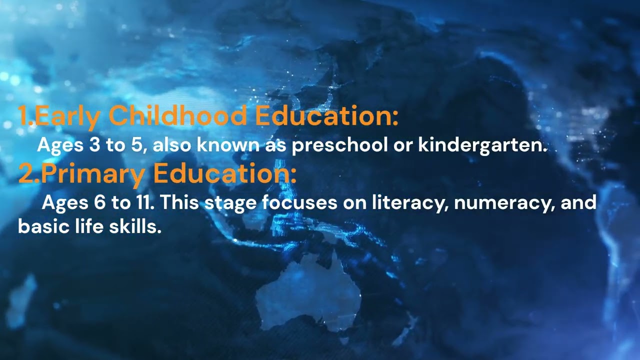 The Global Education System Explained – How the World Learns   Made with Clipchamp