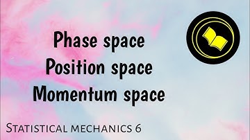 Phase space or mu space | Position space | Momentum space.