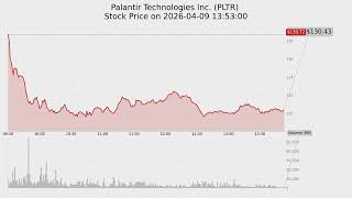 Top-10 Stocks By Volume On 2026-04-09