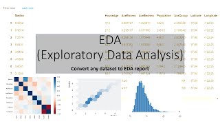 Dataset to EDA Reporting in just 3 lines