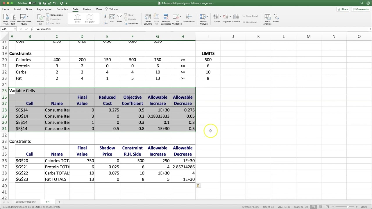 5.4. Sensitivity Analysis of Linear Programs in Excel