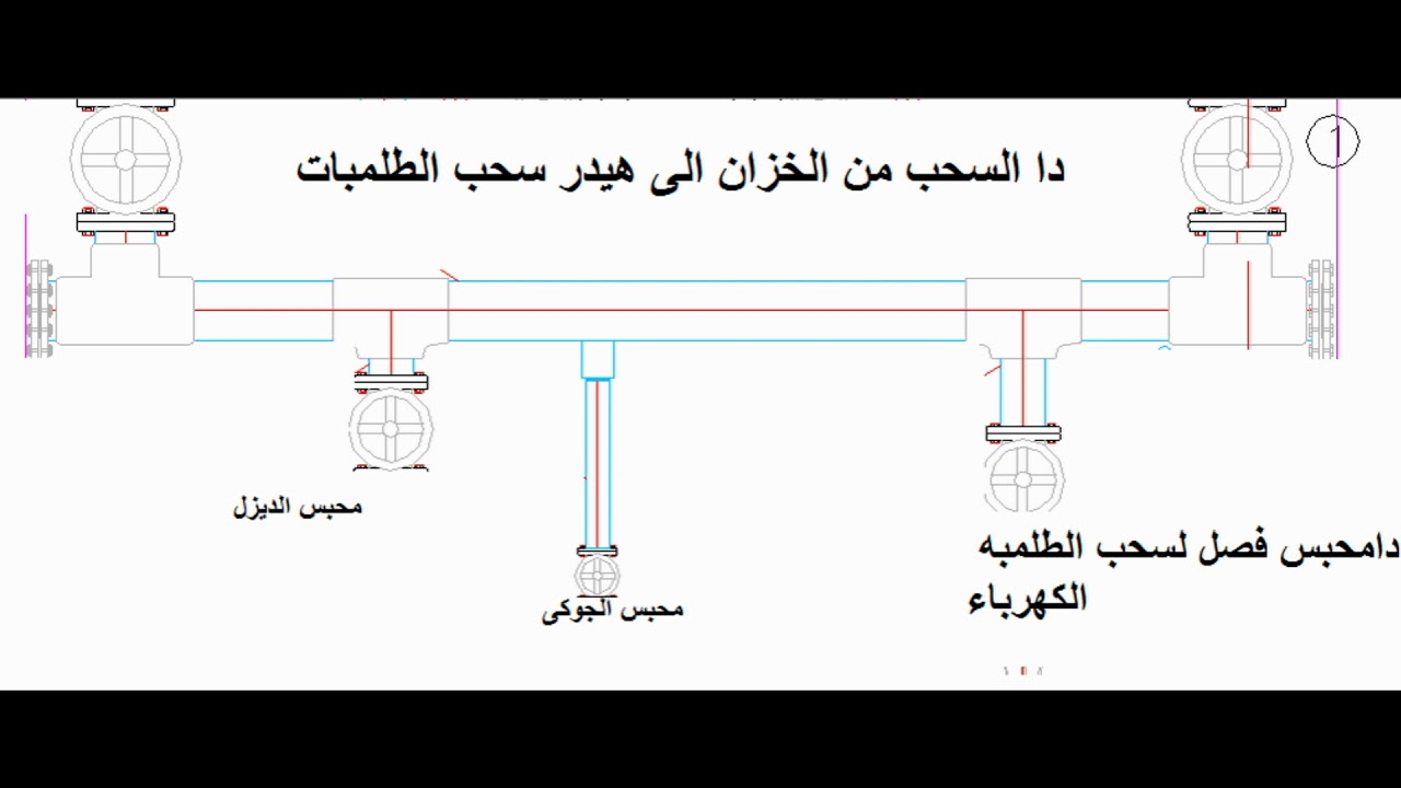 شرح غرفه طلمبات الحريق وكيفيه تركيبها YouTube شرح غرفه طلمبات الحريق وكيفيه تركيبها YouTube