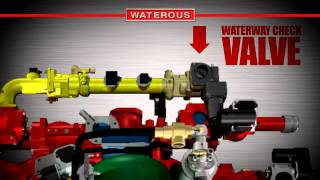 WATEROUS - Eclipse CAFSystems