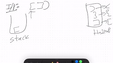 Leetcode 20: Valid Parentheses(Python) in Telugu