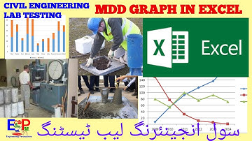 How to Draw MDD (Mximum Dry Density)  & OMC GRAPH in EXCEL ایکسل میں گراف بنانے کا طریقہ Moisture