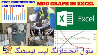 How to Draw MDD (Mximum Dry Density)  & OMC GRAPH in EXCEL ایکسل میں گراف بنانے کا طریقہ Moisture