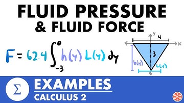 Fluid Pressure & Fluid Force Examples | Calculus 2 - JK Math
