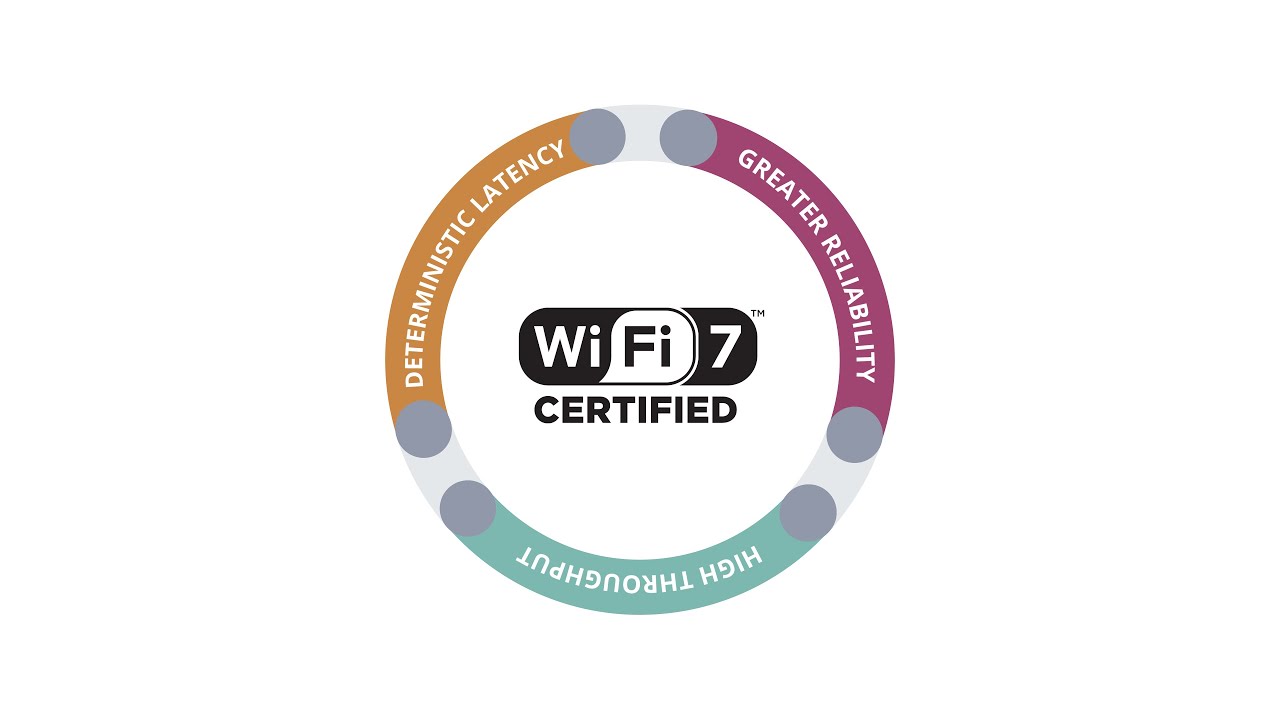 Wi-Fi CERTIFIED 7™: driving next-level Wi-Fi® performance 