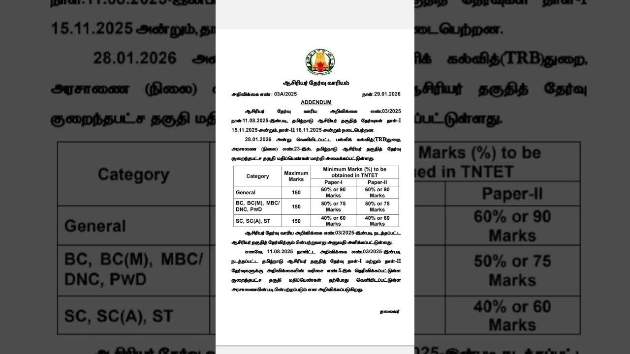 TRB TET paper 1 & 2 /  The pass marks have been reduced .....