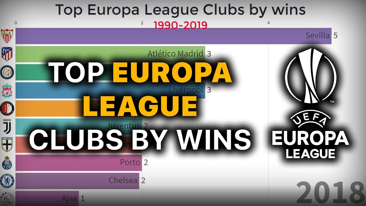 the uefa europa league winners from 1990 2019 youtube youtube