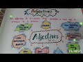 Chart on  adjectives  english grammer topic   useful for school and college  students 