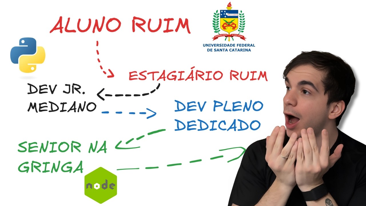 Como eu fui de aluno ruim para CTO nos EUA
