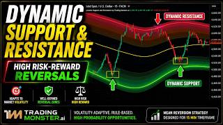 Dynamic Support & Resistance User Guide | Mean Reversion Trading Strategy  | #trading #xauusd
