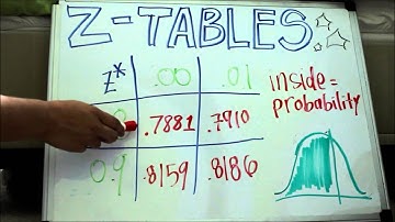 AP Stats Unit 3 - Modeling Distributions of Data
