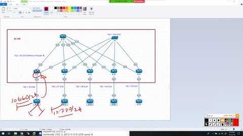Configuring MPLS VPN with DMVPN - I By Khawar Butt