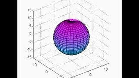 surface matlab