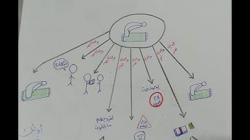 حفظ سورة المعارج بسهولة