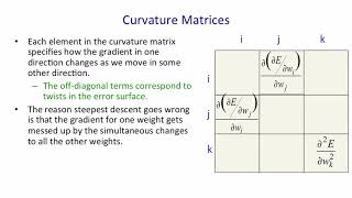Celebrity A brief overview of Hessian Free optimization 35 Machine Learning Profile