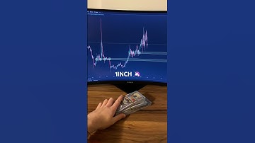 1INCH Crypto Coin Analytics | Entry Point to the Market | Day Trading