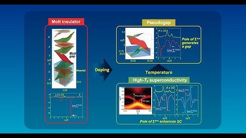 Self-Energy Singularity Explains High-Temperature Superconductivity in Cuprates