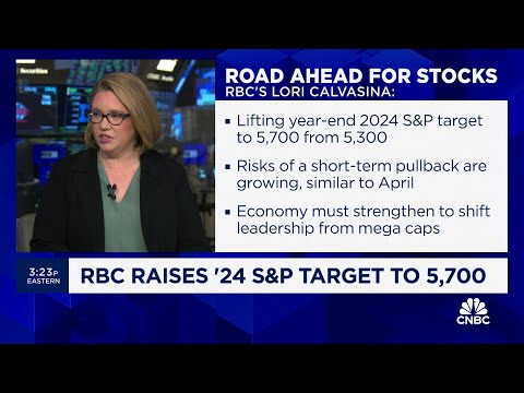 Potential pullback doesn't derail upward path for stocks this year, says RBC's Lori Calvasina Episode cover