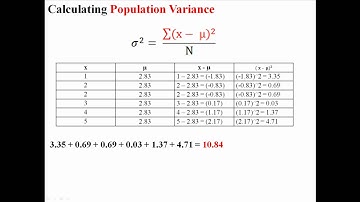 Variance and Standard Deviation of a Population