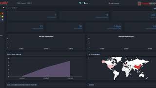 ThreatResponder(R) Platform  Phishing Attack  Detection and Prevention