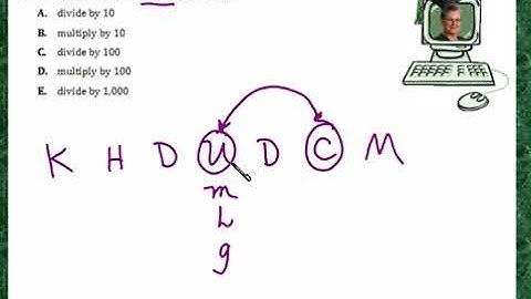 Praxis Application GEOM088  Conversion within the metric system