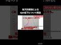 後天的要因によるIQ低下 #知的障害 #発達障害 #精神医学 「みいちゃんと山田さん」©️亜月ねね/講談社