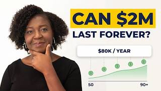 Is $2 Million Really Enough to Retire at 50 in Canada