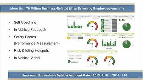 Using Leading Indicators and Technology to Lead Employees to Safety