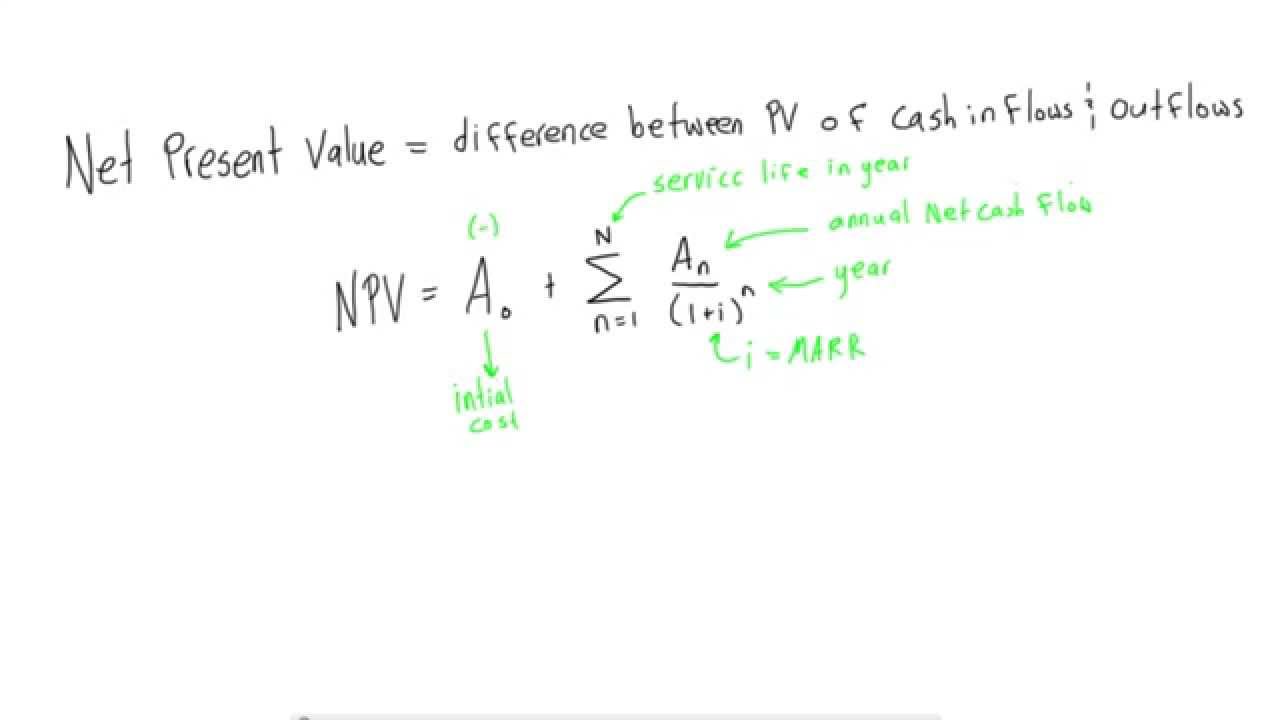 What Is Net Present Value NPV Aka Net Present Worth YouTube What Is Net Present Value NPV Aka Net Present Worth YouTube