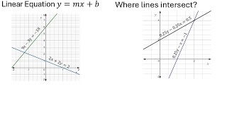 Linear Equation Practice Problems 12 - Intersecting Lines