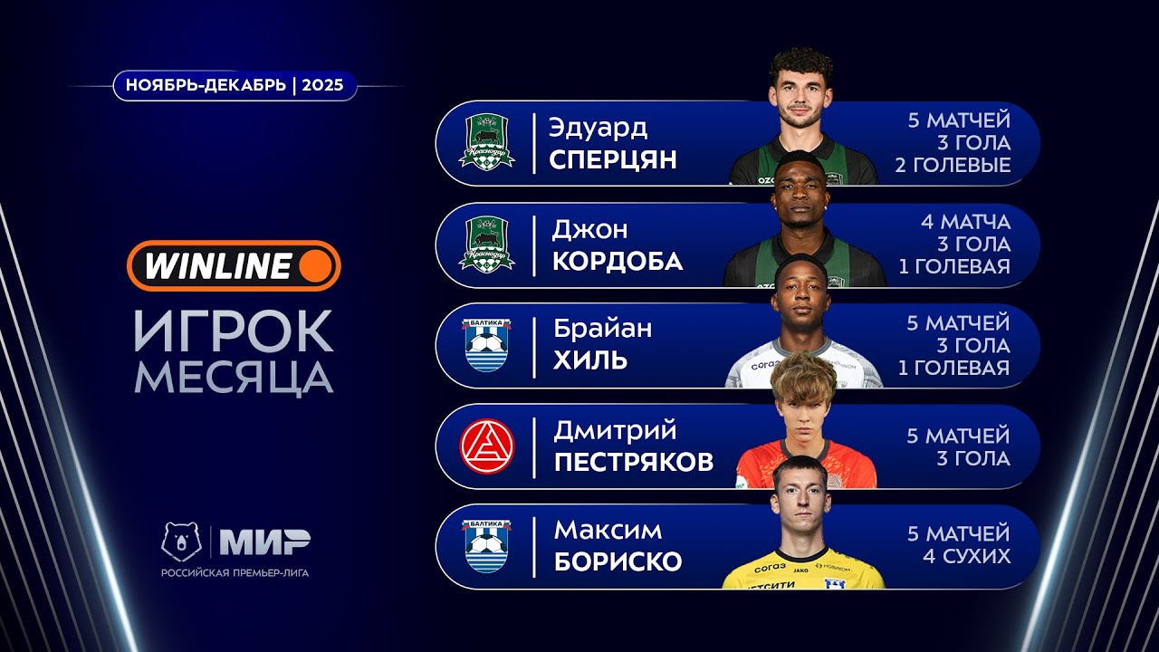Winline игрок месяца | Ноябрь – декабрь 2025 | Кандидаты