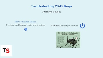 How to Fix Cogeco TiVo Box Not Working – Power, Signal & Factory Reset