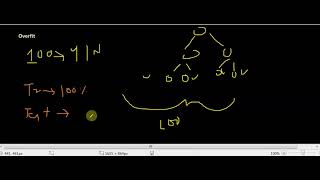 Famous Decision Tree Overfitting | Machine Learning Net Worth